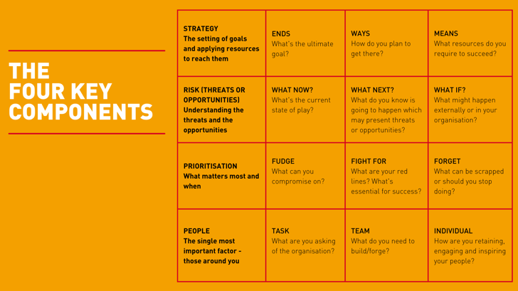 The four key components of conversation in a table