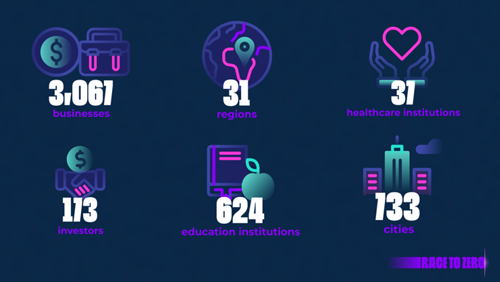 'Race to Net Zero' in numbers