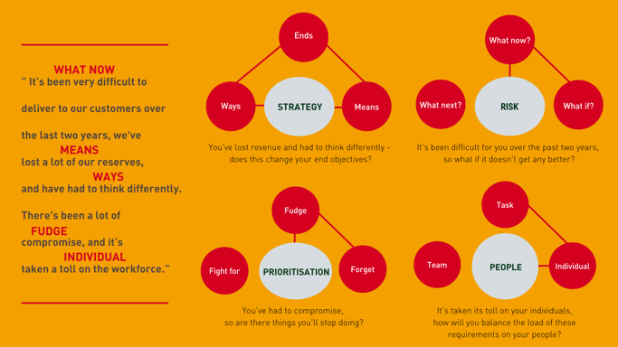 Connecting bubbles to highlight the four pillars of conversation in action