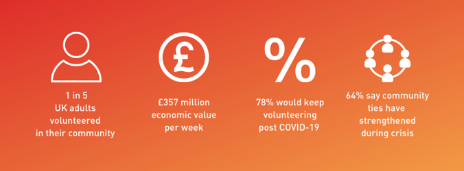 Volunteering in numbers during COVID-19